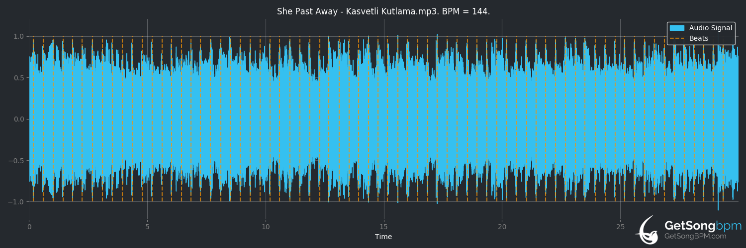 bpm analysis for Kasvetli Kutlama (She Past Away)
