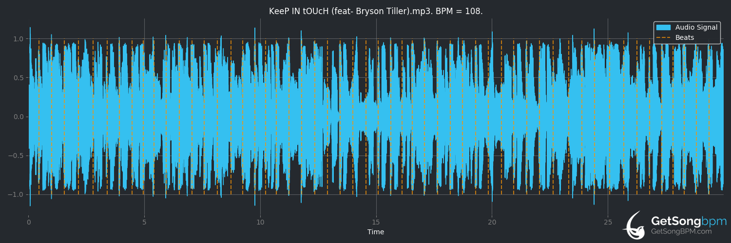 bpm analysis for KeeP IN tOUcH (feat. Bryson Tiller) (Tory Lanez)