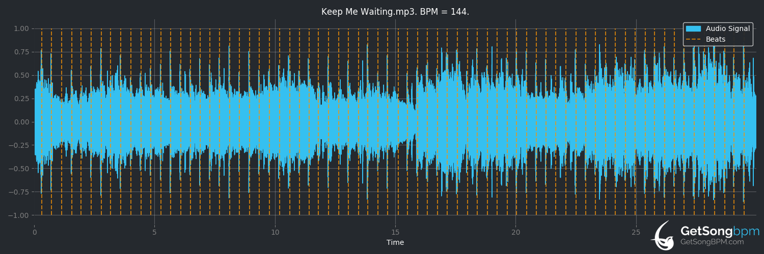 bpm analysis for Keep Me Waiting (Roxette)