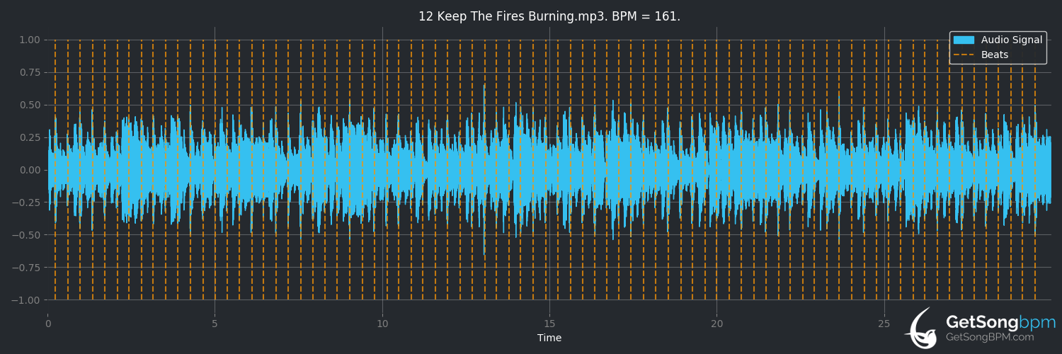 bpm analysis for Keep the Fires Burning (Incognito)