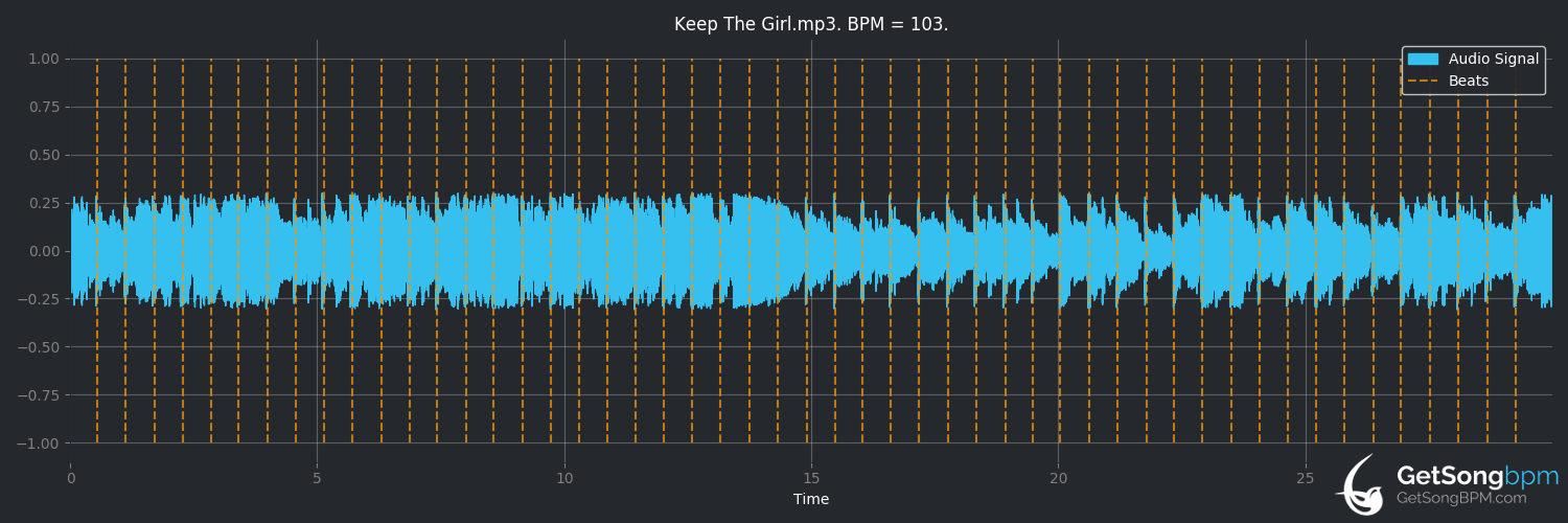 bpm analysis for Keep the Girl (Jason Aldean)