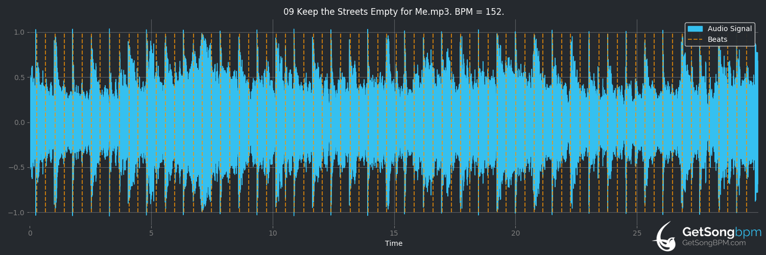 bpm analysis for Keep the Streets Empty for Me (Fever Ray)
