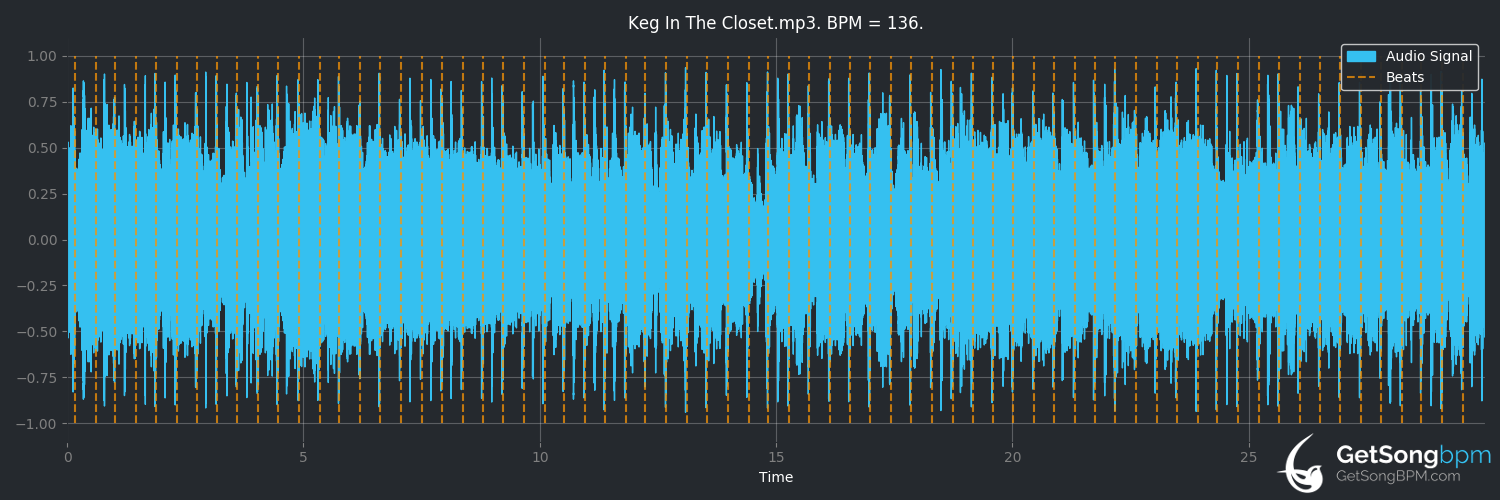 bpm analysis for Keg in the Closet (Kenny Chesney)
