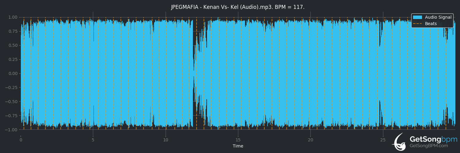 bpm analysis for Kenan Vs. Kel (JPEGMAFIA)