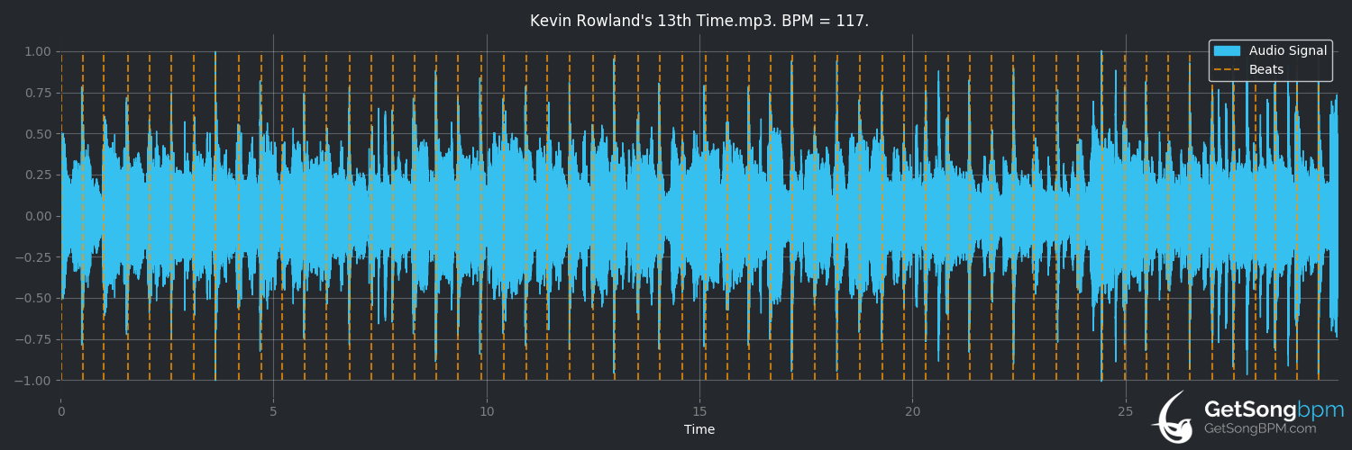 bpm analysis for Kevin Rowland's 13th Time (Dexys Midnight Runners)