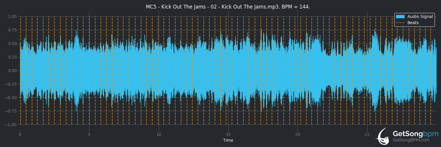 bpm analysis for Kick Out the Jams (MC5)