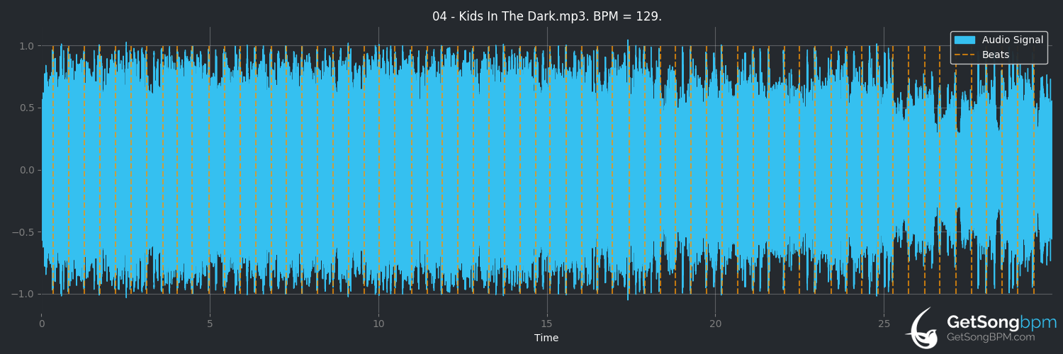 bpm analysis for Kids in the Dark (All Time Low)