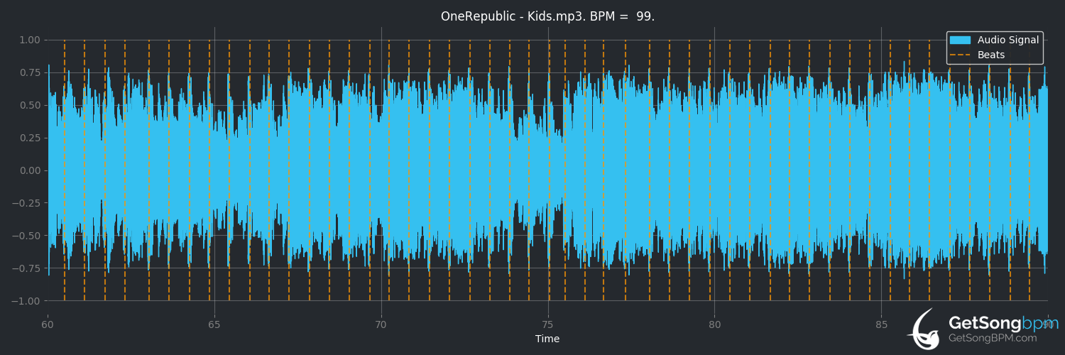 bpm analysis for Kids (OneRepublic)