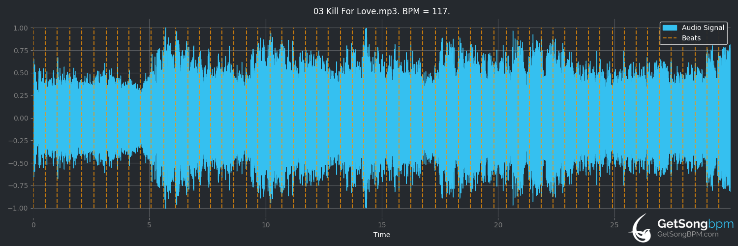 bpm analysis for Kill for Love (Chromatics)