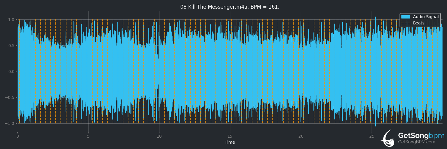 bpm analysis for Kill the Messenger (Jack's Mannequin)
