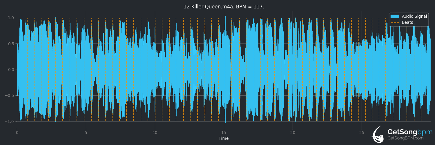 bpm analysis for Killer Queen (Queen)