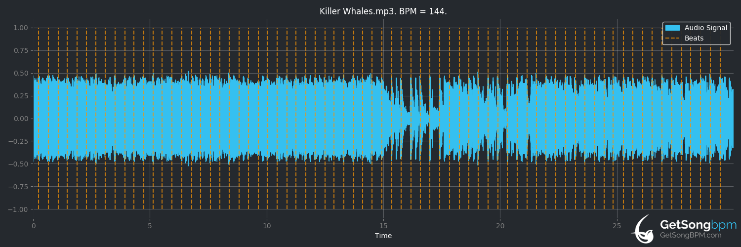 bpm analysis for Killer Whales (Smallpools)