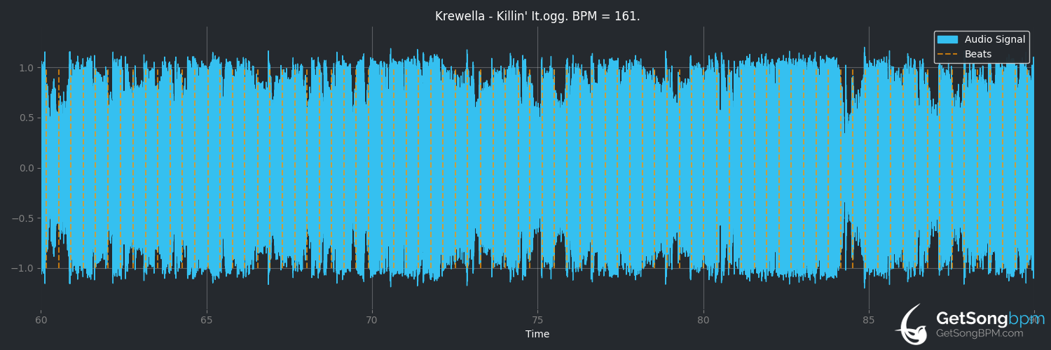 bpm analysis for Killin' It (Krewella)