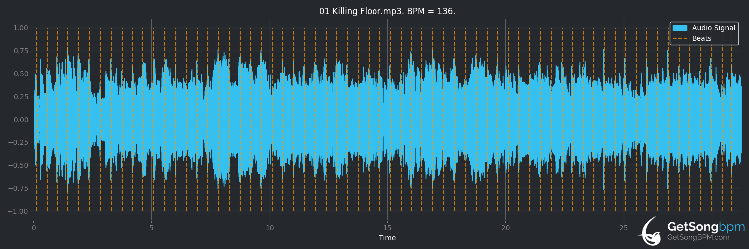 bpm analysis for Killing Floor (The Electric Flag)