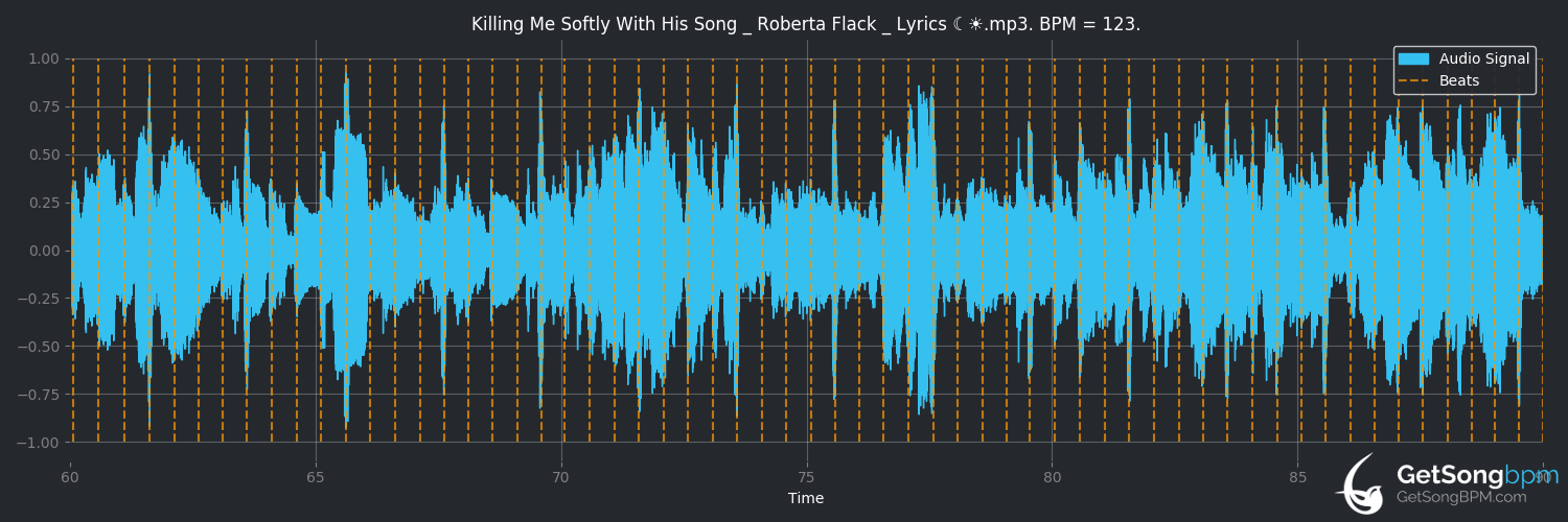 bpm analysis for Killing Me Softly With His Song (Roberta Flack)