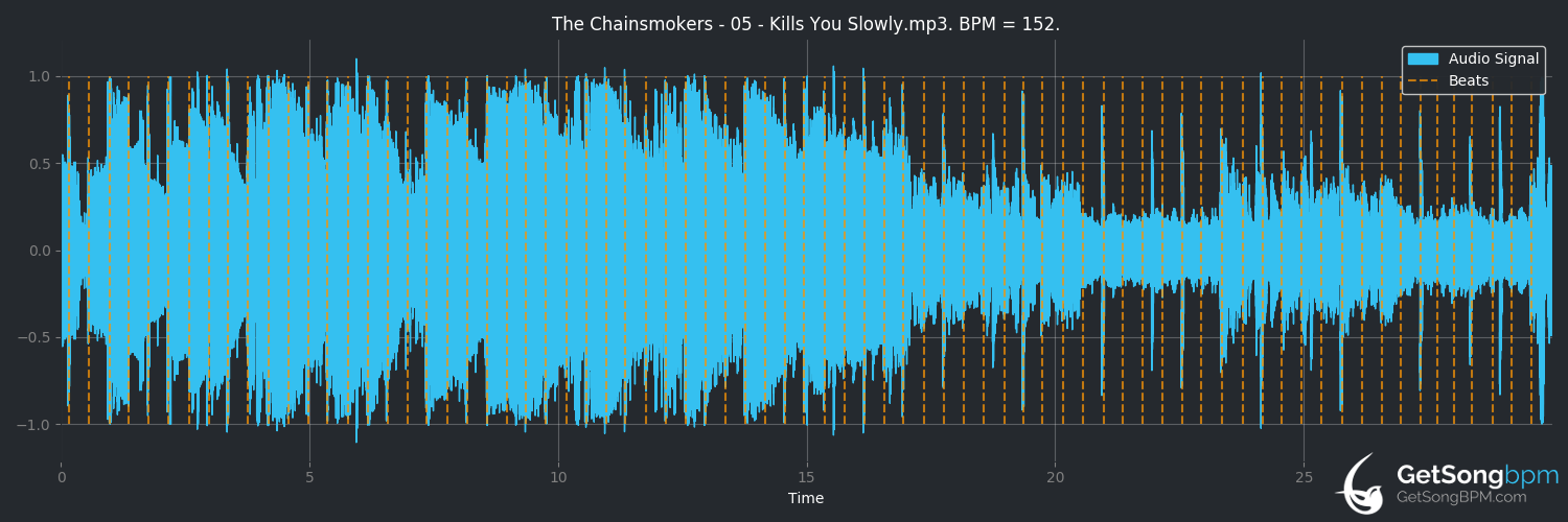 bpm analysis for Kills You Slowly (The Chainsmokers)