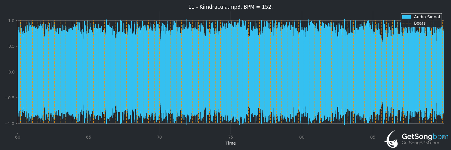 bpm analysis for Kimdracula (Deftones)