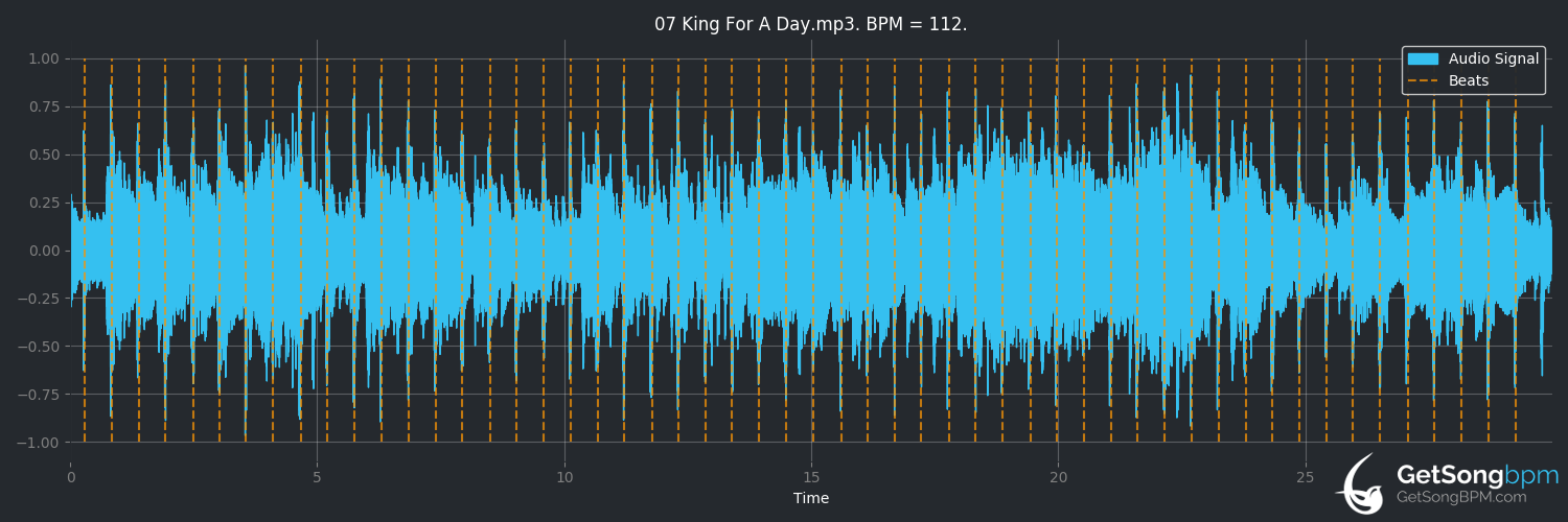 bpm analysis for King for a Day (Thompson Twins)