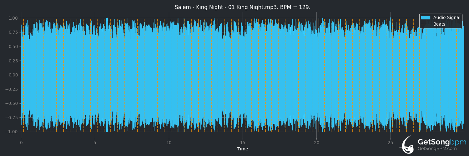 BPM for King Night (Salem) - GetSongBPM