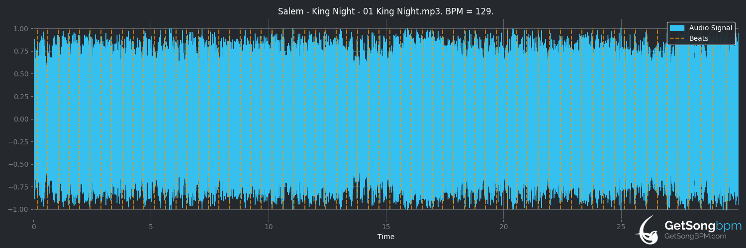 bpm analysis for King Night (Salem)