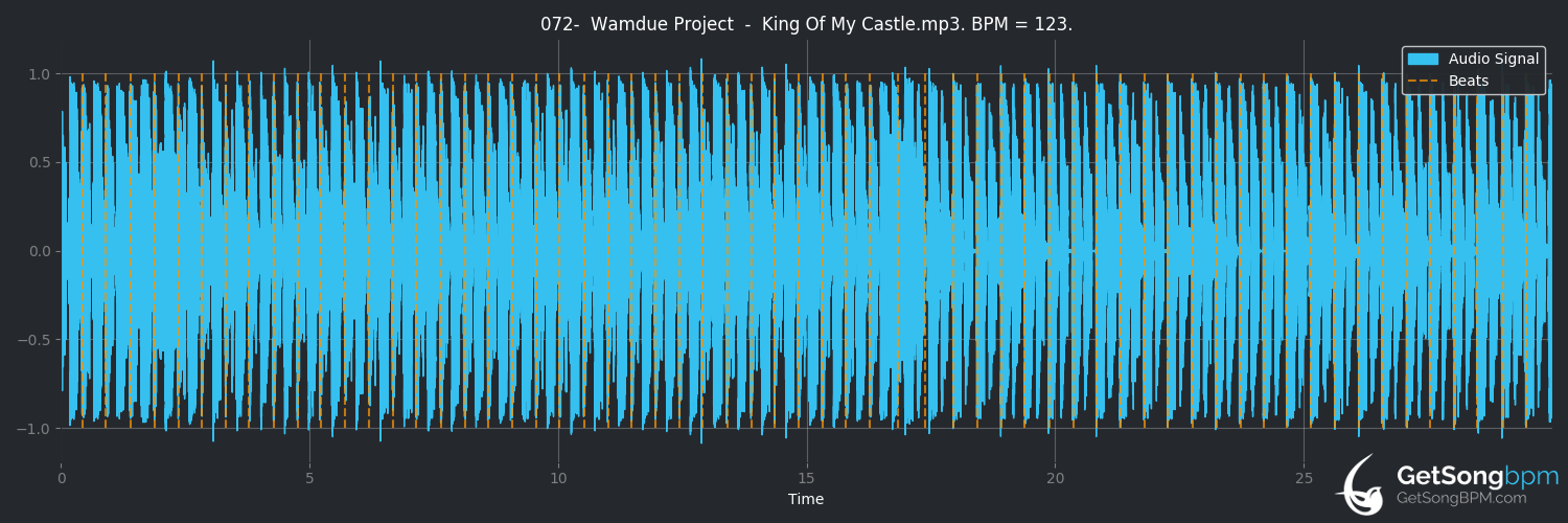 bpm analysis for King of My Castle (Wamdue Project)