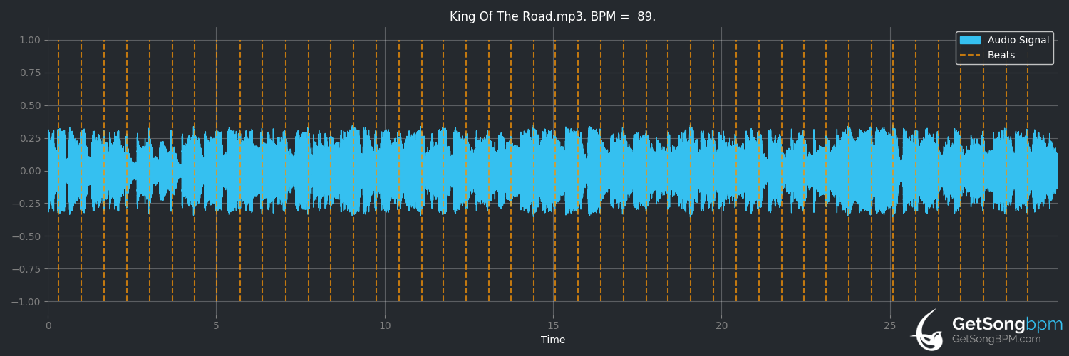 bpm analysis for King of the Road (Adam Brand)