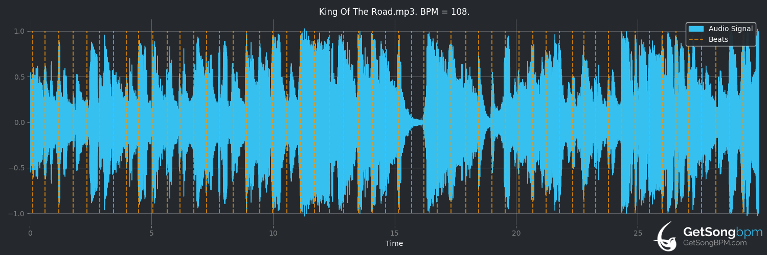 bpm analysis for King of the Road (Dean Martin)