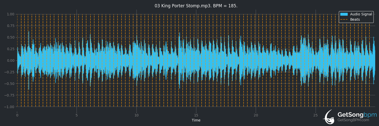 bpm analysis for King Porter Stomp (Glenn Miller)