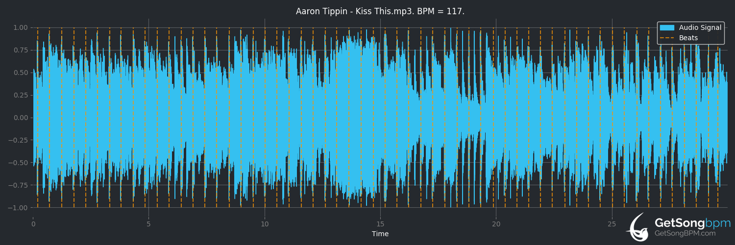 bpm analysis for Kiss This (Aaron Tippin)