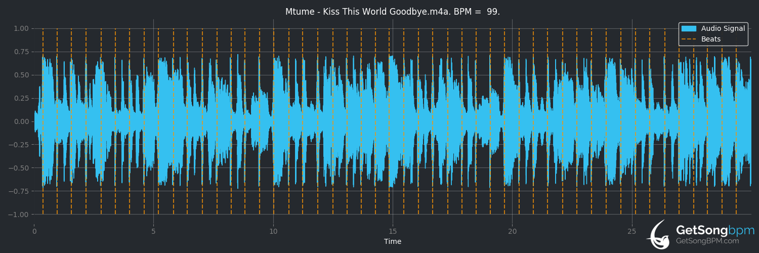bpm analysis for Kiss This World Goodbye (Mtume)