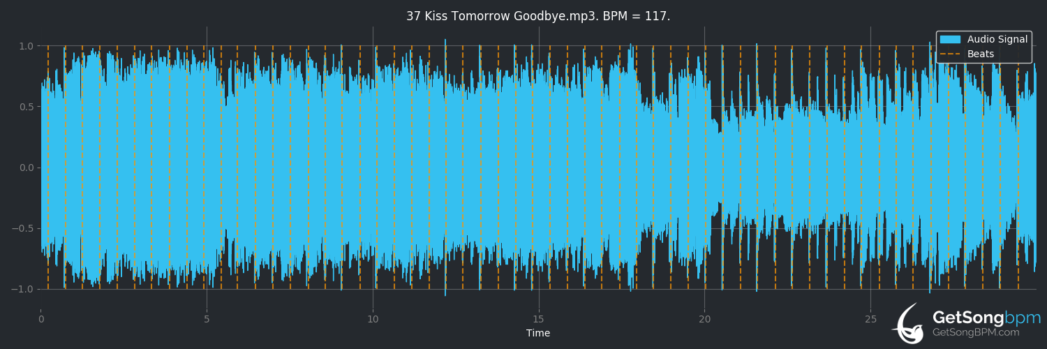 bpm analysis for Kiss Tomorrow Goodbye (Luke Bryan)