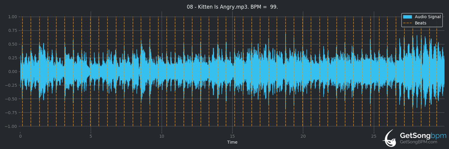bpm analysis for Kitten Is Angry (Lemon Demon)