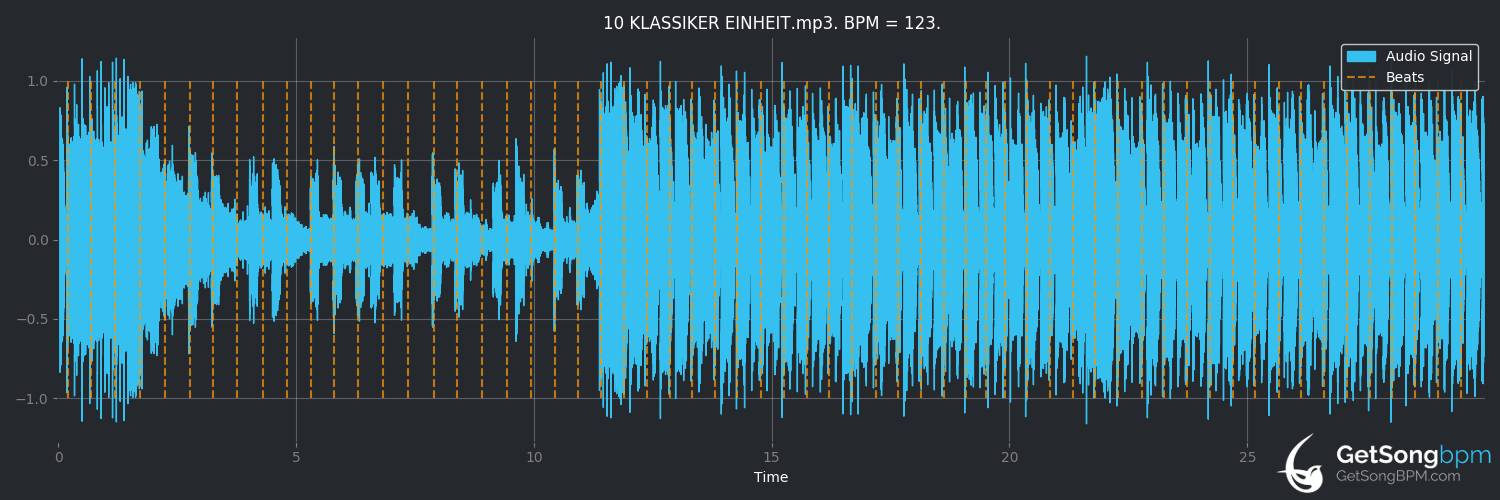 bpm analysis for Klassiker Einheit (DJ Sharpnel)