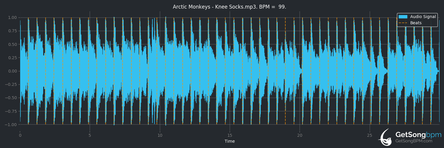 bpm analysis for Knee Socks (Arctic Monkeys)