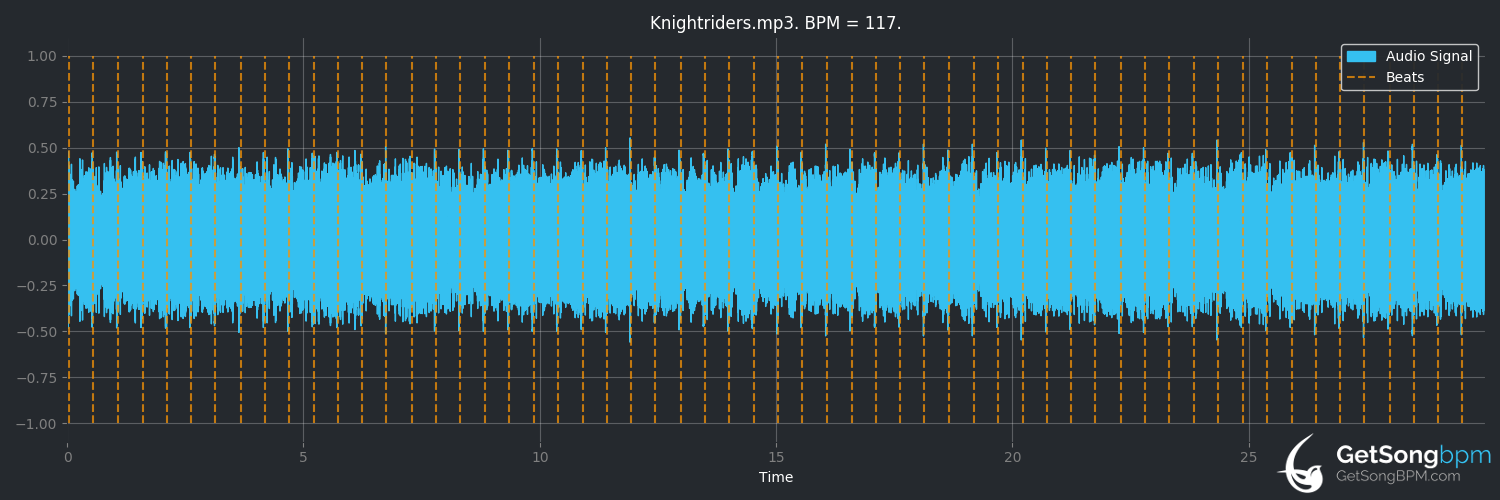 bpm analysis for Knightriders (Fury Weekend)