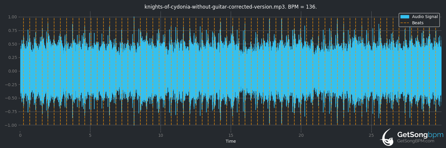 bpm analysis for Knights of Cydonia (Muse)