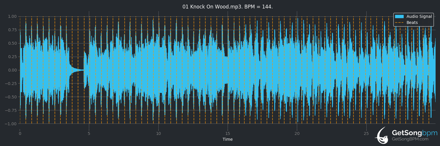 bpm analysis for Knock on Wood (Amii Stewart)