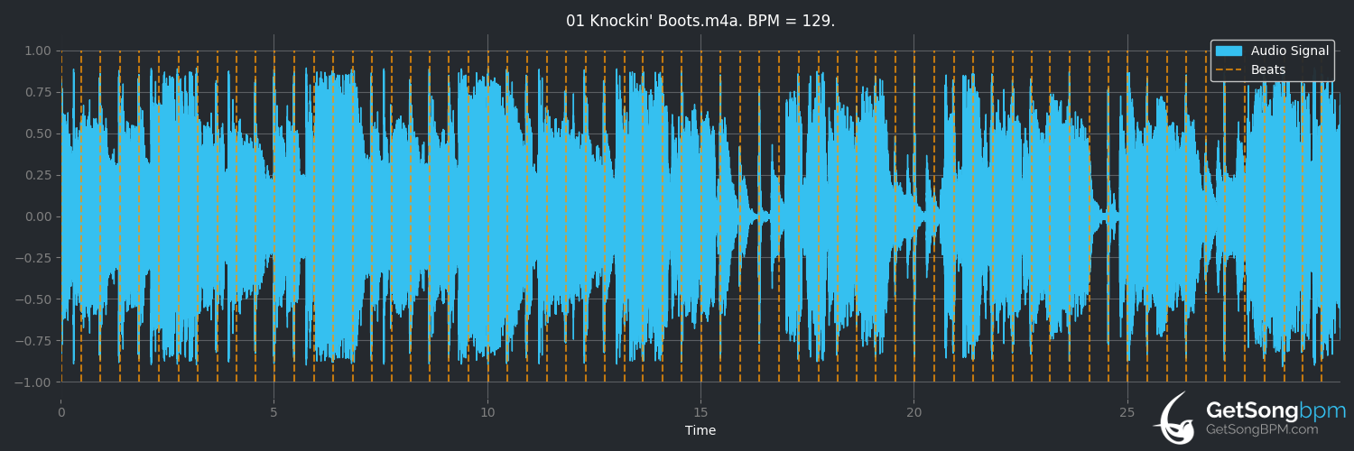 bpm analysis for Knockin' Boots (Luke Bryan)