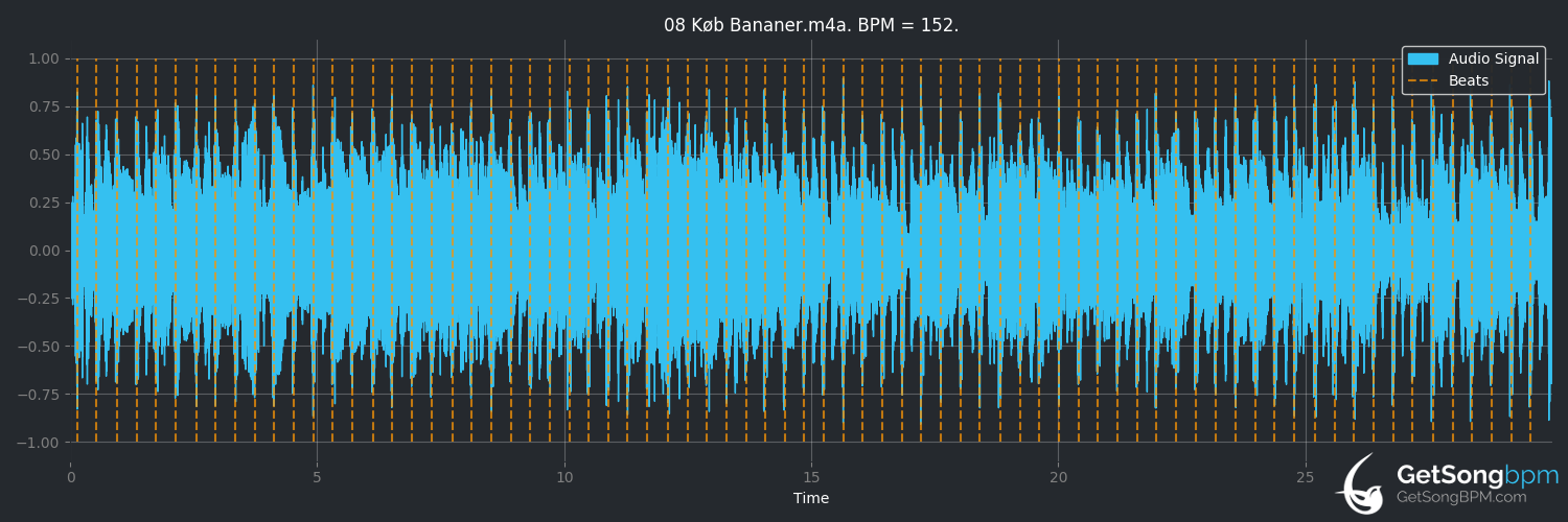 bpm analysis for Køb Bananer (Kim Larsen)