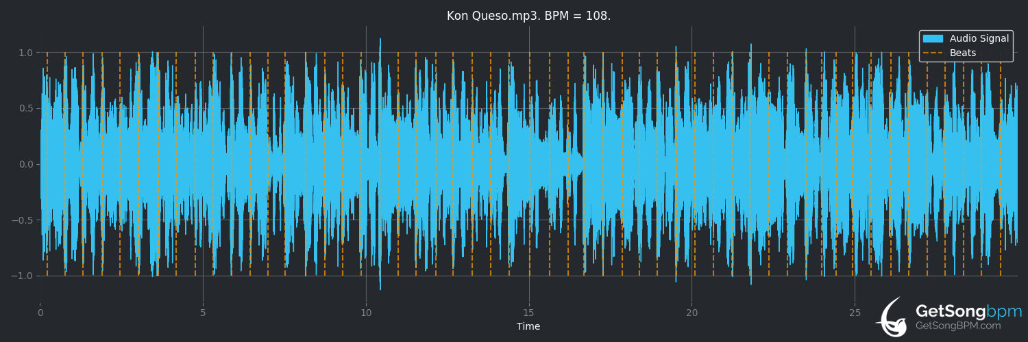 bpm analysis for Kon Queso (MF DOOM)