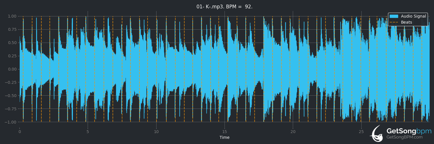 bpm analysis for K. (Cigarettes After Sex)