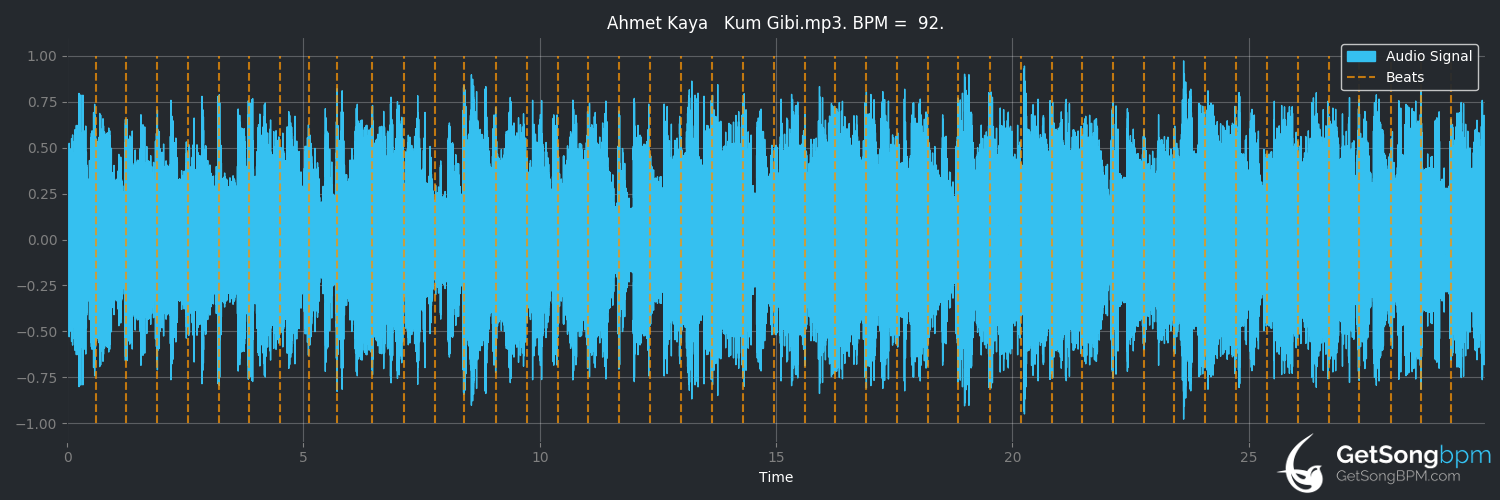bpm analysis for Kum Gibi (Ahmet Kaya)