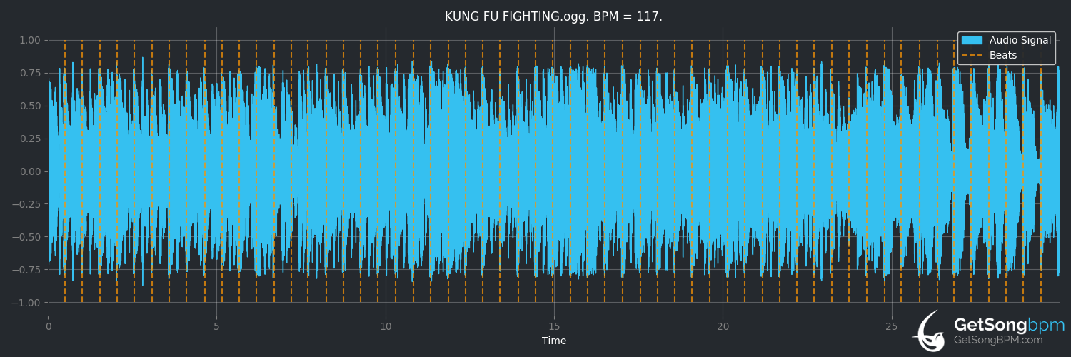 bpm analysis for Kung Fu Fighting (Bus Stop)