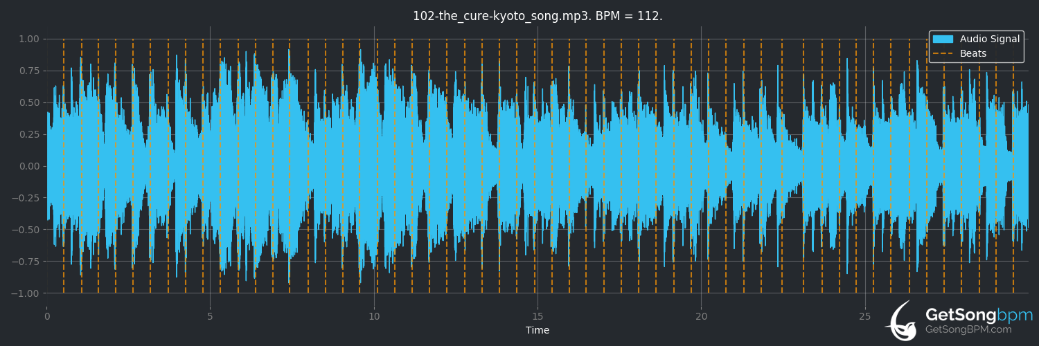 bpm analysis for Kyoto Song (The Cure)