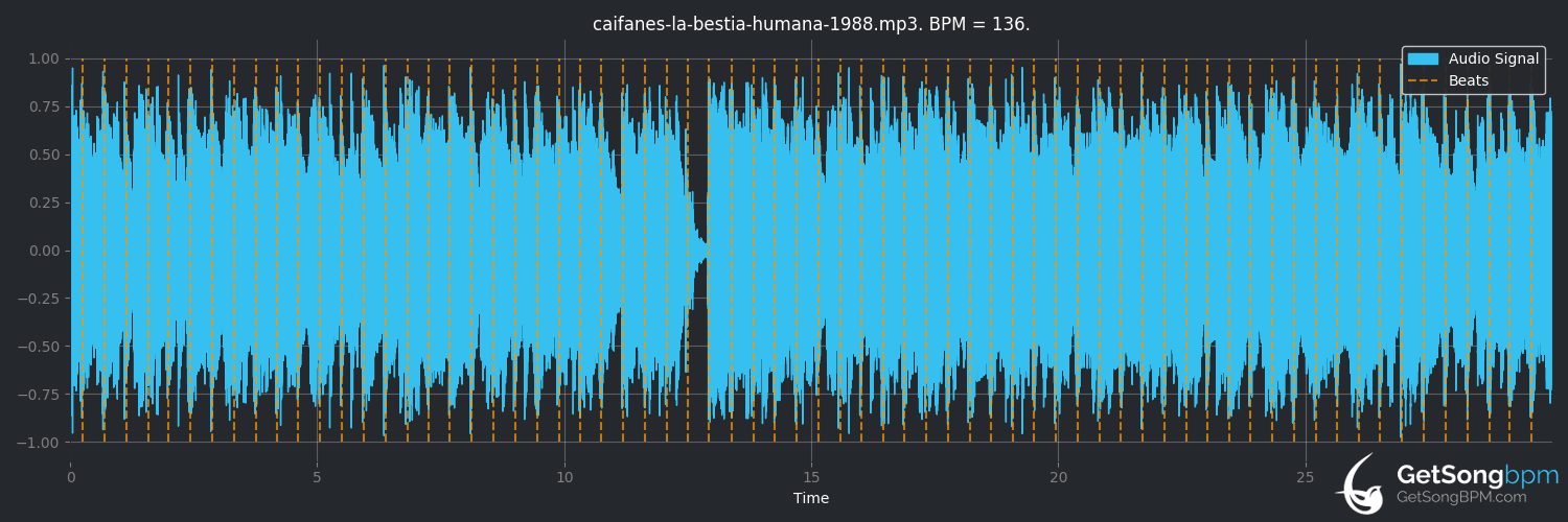 bpm analysis for La bestia humana (Caifanes)