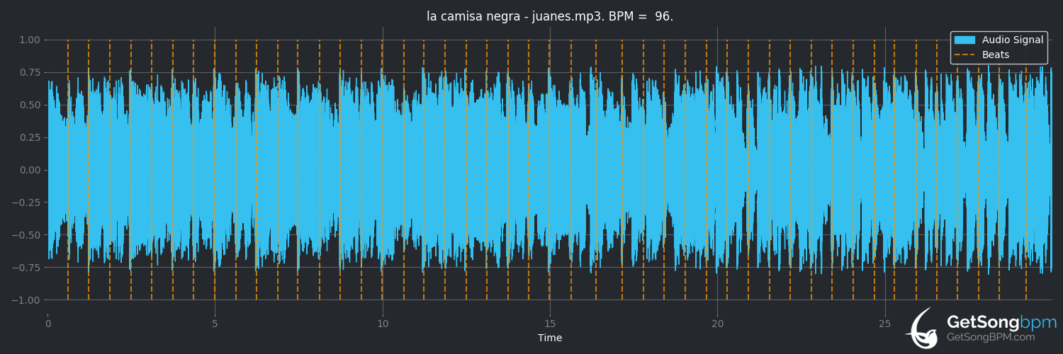 bpm analysis for La camisa negra (Juanes)