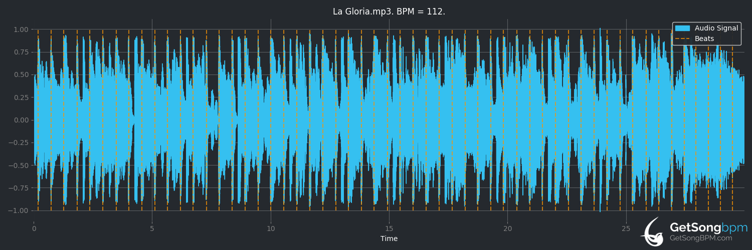 bpm analysis for La gloria (Gotan Project)