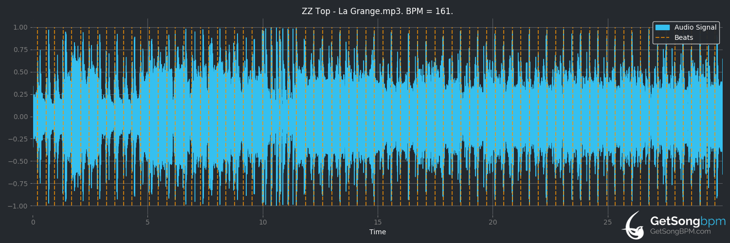 bpm analysis for La Grange (ZZ Top)