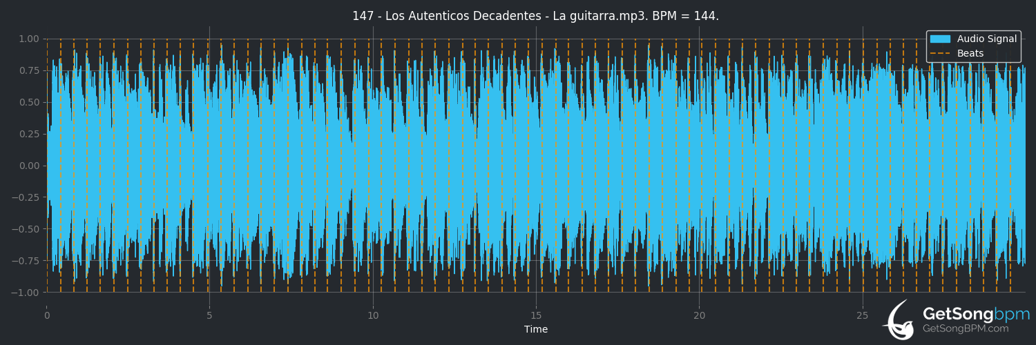bpm analysis for La guitarra (Los Auténticos Decadentes)