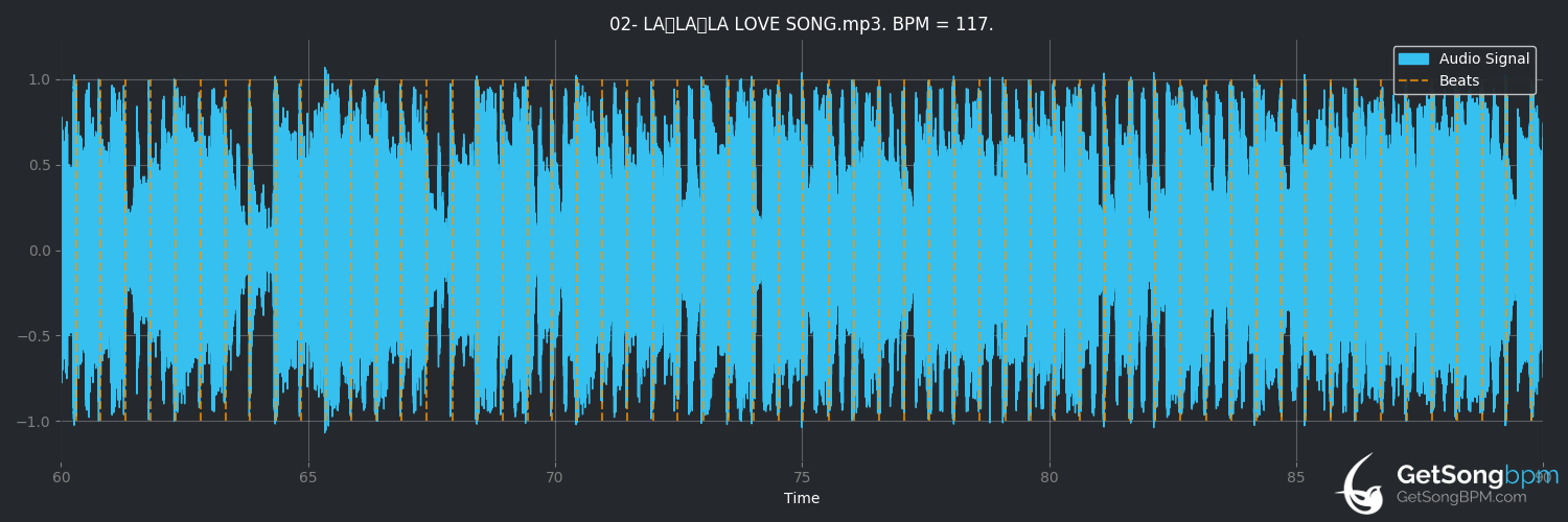 bpm analysis for LA・LA・LA LOVE SONG (久保田利伸)